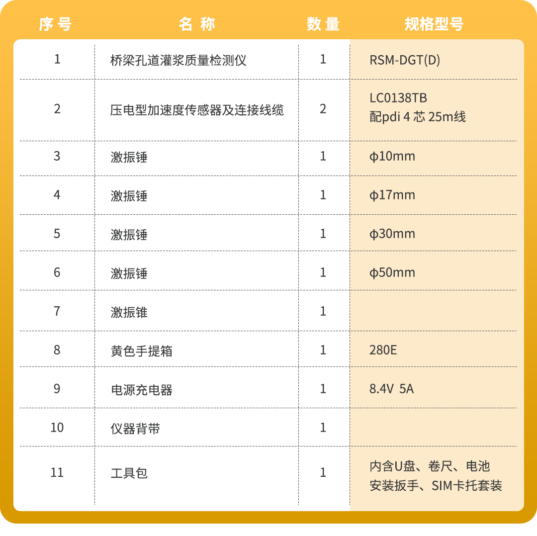 標準配置