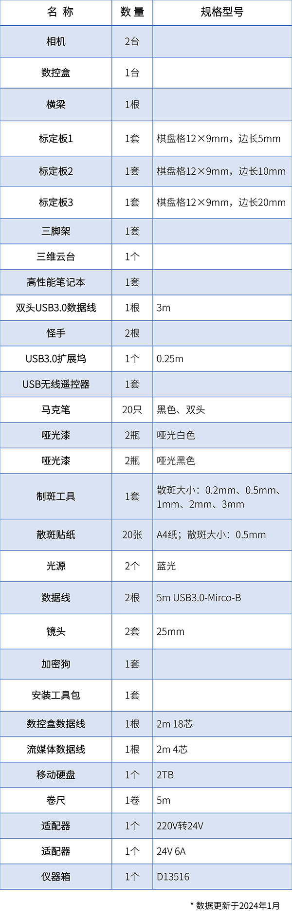 標(biāo)準(zhǔn)配置