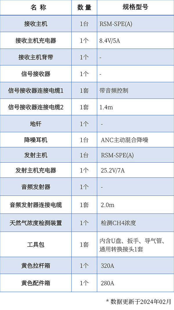 標(biāo)準(zhǔn)配置