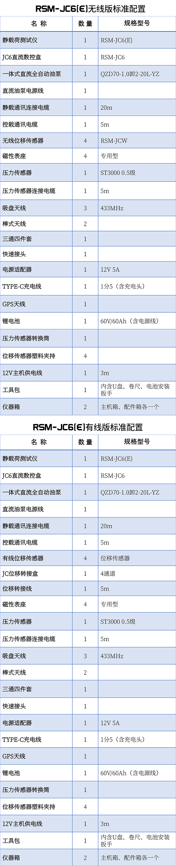 標(biāo)準(zhǔn)配置