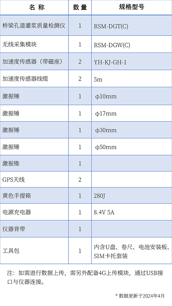 標(biāo)準(zhǔn)配置