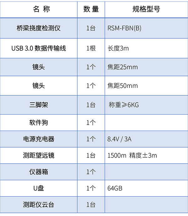 標(biāo)準(zhǔn)配置