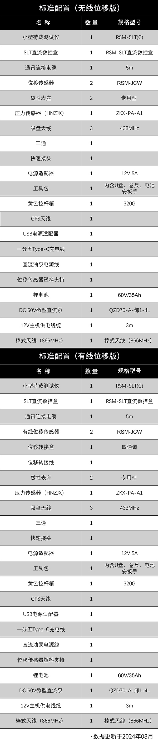 標準配置