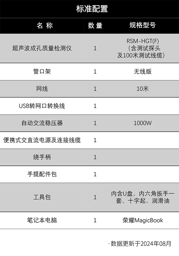 標(biāo)準(zhǔn)配置