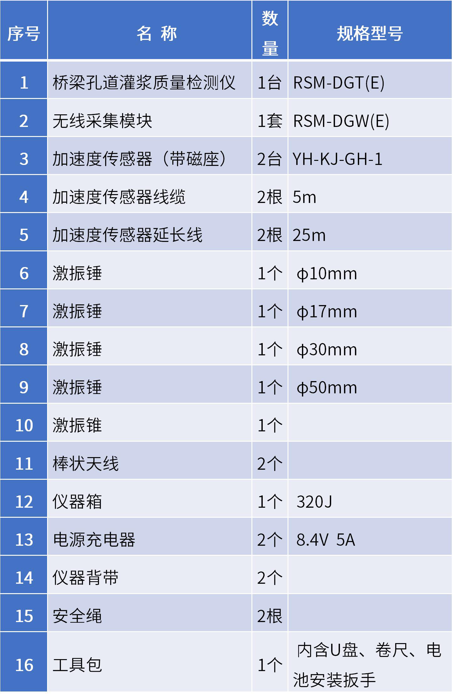 標(biāo)準(zhǔn)配置
