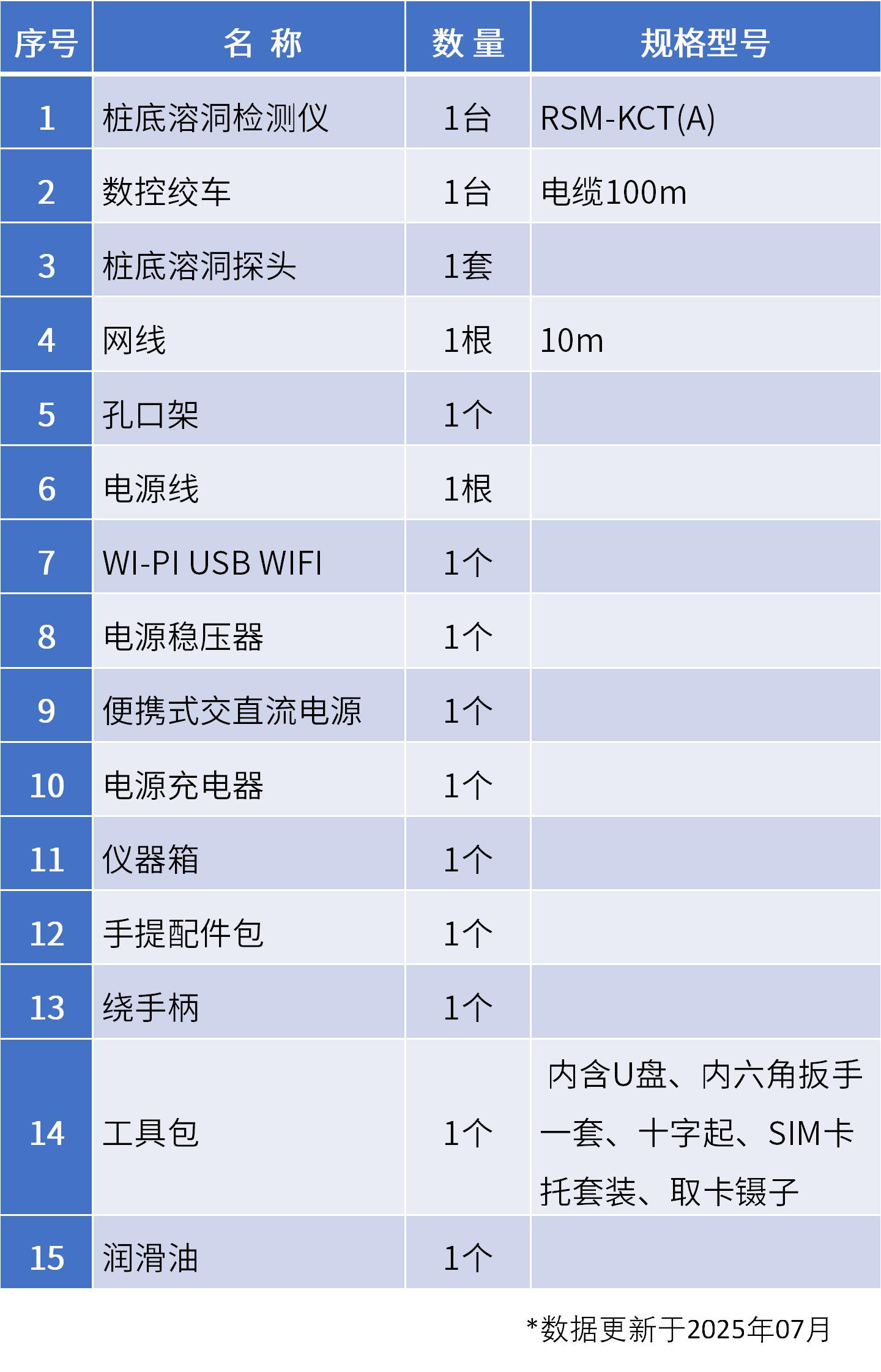 標(biāo)準(zhǔn)配置